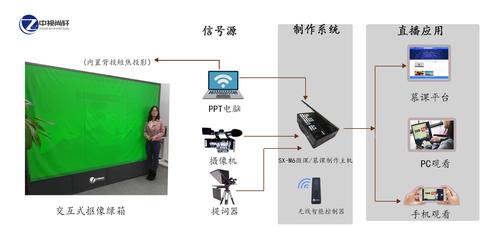 中視尚軒SX-M8全高清錄播機 解鎖大學慕課與微課拍攝制作新體驗